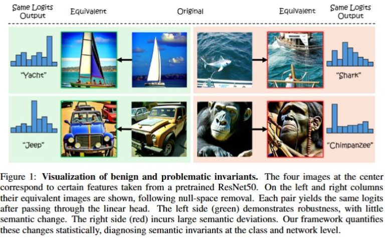 CVPR 2026: Make it SING: Analyzing semantic invariants in classifiers ...